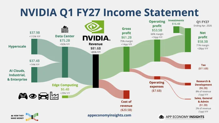 Nvidia's Q1 Beat Wasn't Enough; Shares Fall Over 1%