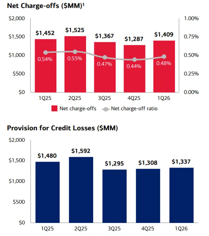 Bank of America Smashes Expectations as Trading Surges and Credit Fears Fade—Is This the Peak or Just the Start?
