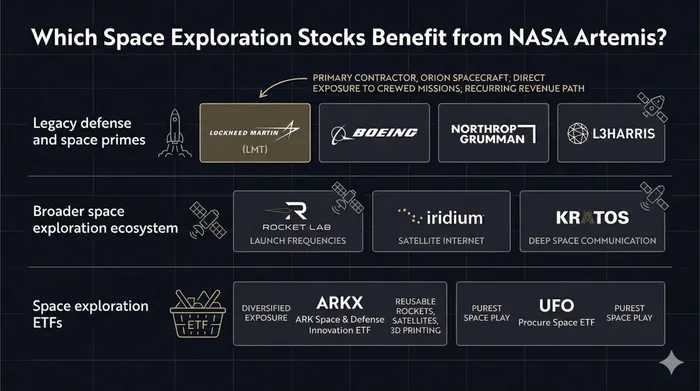 NASA Artemis Launches April 1: Which Space Exploration Stocks Offer ...