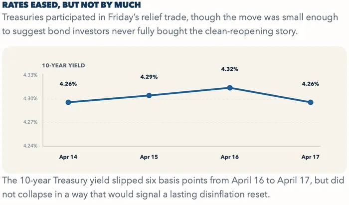 Wall Street Bought the Hormuz All-Clear. It Was the Wrong Trade.