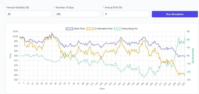 Leveraged ETFs: How They Work, How Traders Use Them, and the Risks to Know