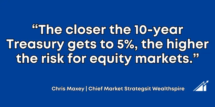 5% Treasury Yields Could Crack AI-Fueled Stock Rally