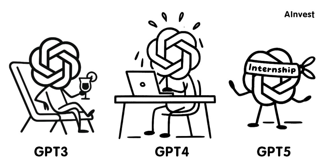 Ahead of the Curve: What to Expect from OpenAI’s Upcoming GPT‑5 Release