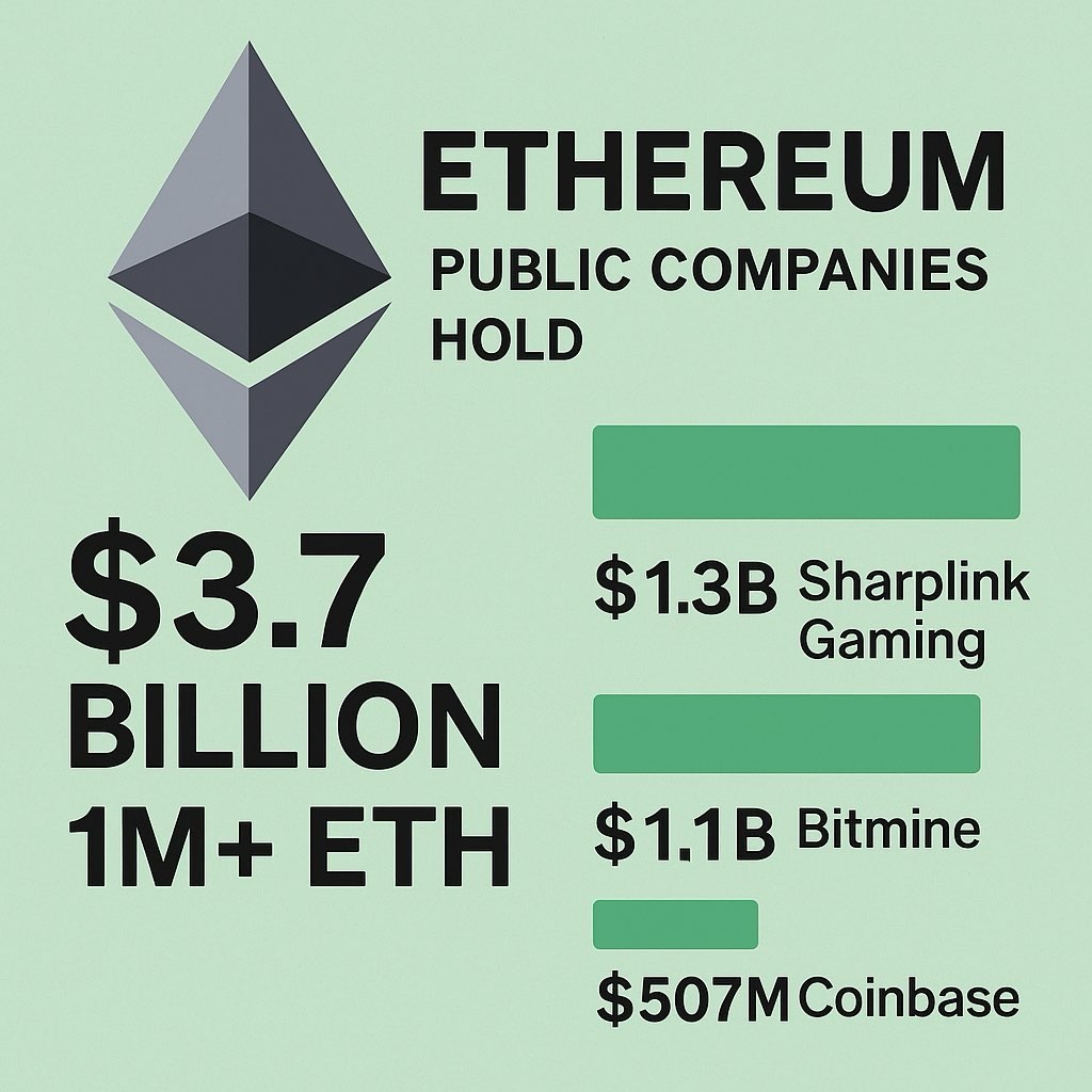 Crypto Treasuries Go Institutional: Ethereum Becomes a Corporate Asset Class - Article cover image