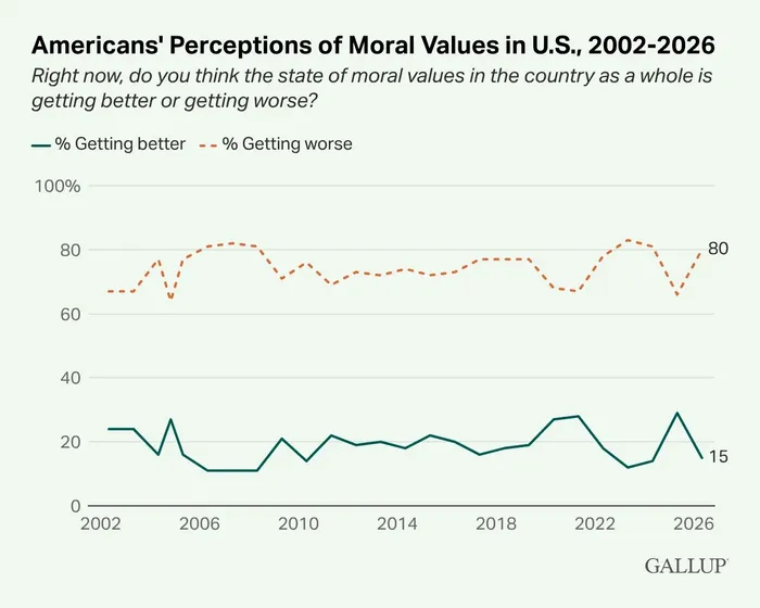 The Weekly WTF: America the Immoral