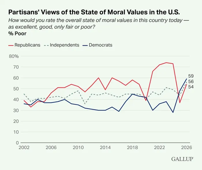 The Weekly WTF: America the Immoral