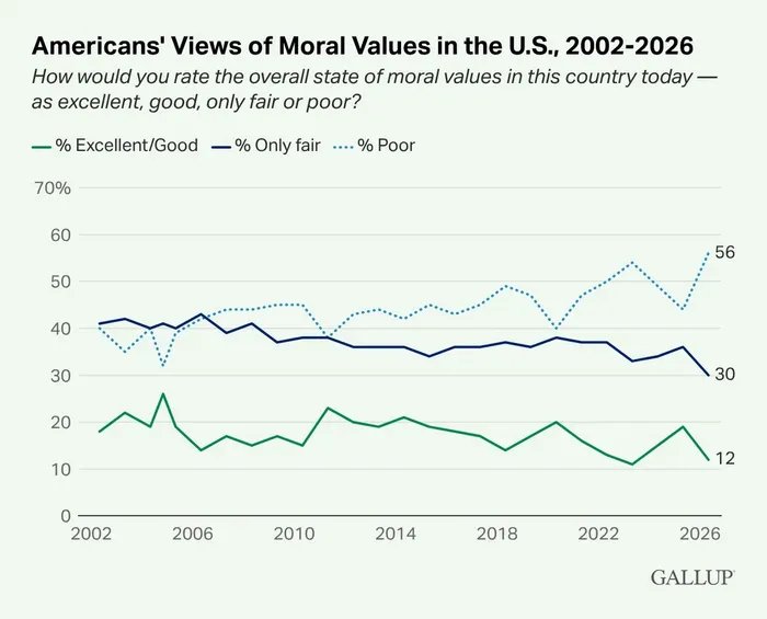 The Weekly WTF: America the Immoral