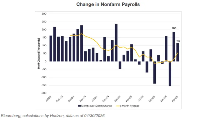 Who Needs Lower Rates?