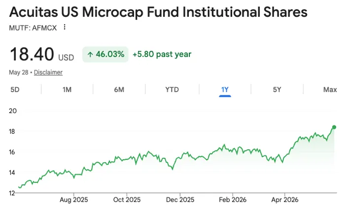 Microcaps Are Back on the Radar as Investors Look Beyond the Mega-Cap Trade