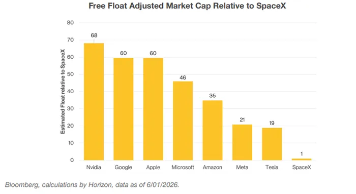 SpaceX’s Upcoming IPO: A Reality Check For Investors