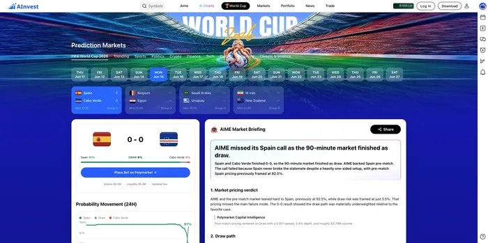 The World Cup Could Make or Break the Prediction Market Boom