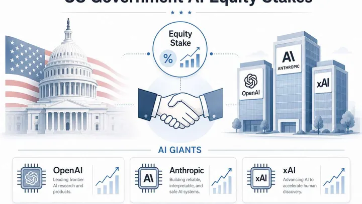 US Government Eyes Stakes In AI Giants: Will the 430% Intel ‘Stock Miracle’ Happen Again?