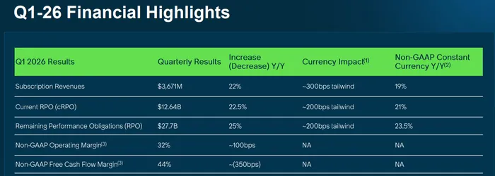 ServiceNow Selloff Wasn’t About the Numbers — Can AI Day Reignite the Stock Above data-json=