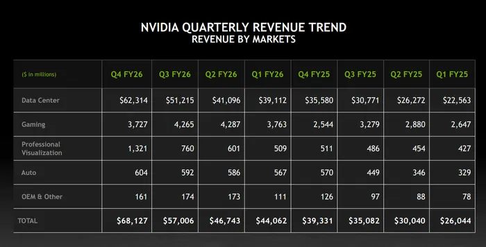 Could Nvidia’s Earnings Launch the First $8 Trillion Company in History?