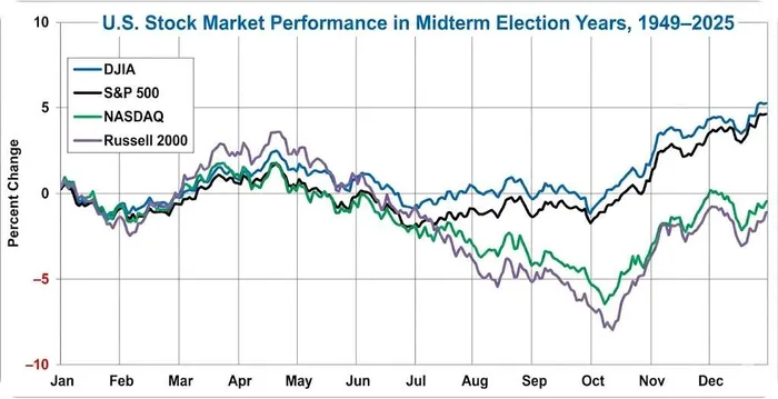 Nasdaq Records, SOX Surging: 3 Core Macro Factors Investors Must Consider
