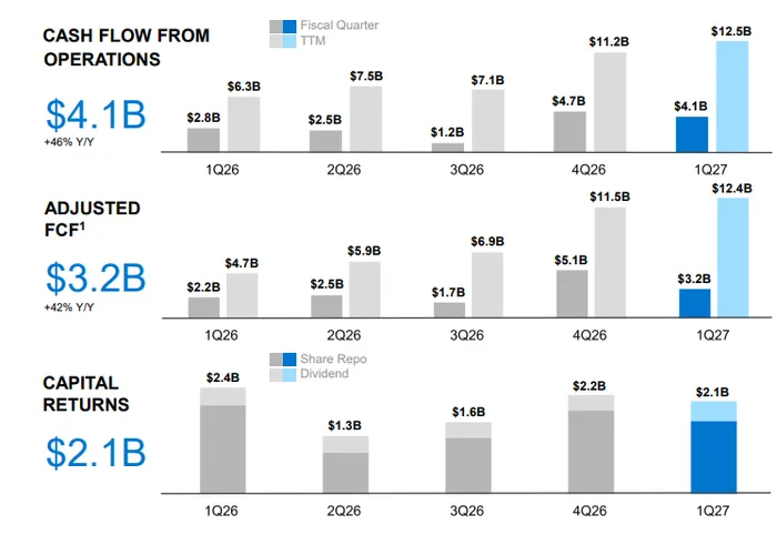 Dell's AI Supercycle Just Went Vertical: The Biggest Earnings Beat of 2026 Sends Wall Street Scrambling