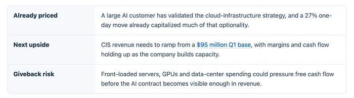 AKAM Surged 27% on a data-json=