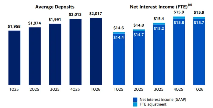 Bank of America Smashes Expectations as Trading Surges and Credit Fears Fade—Is This the Peak or Just the Start?