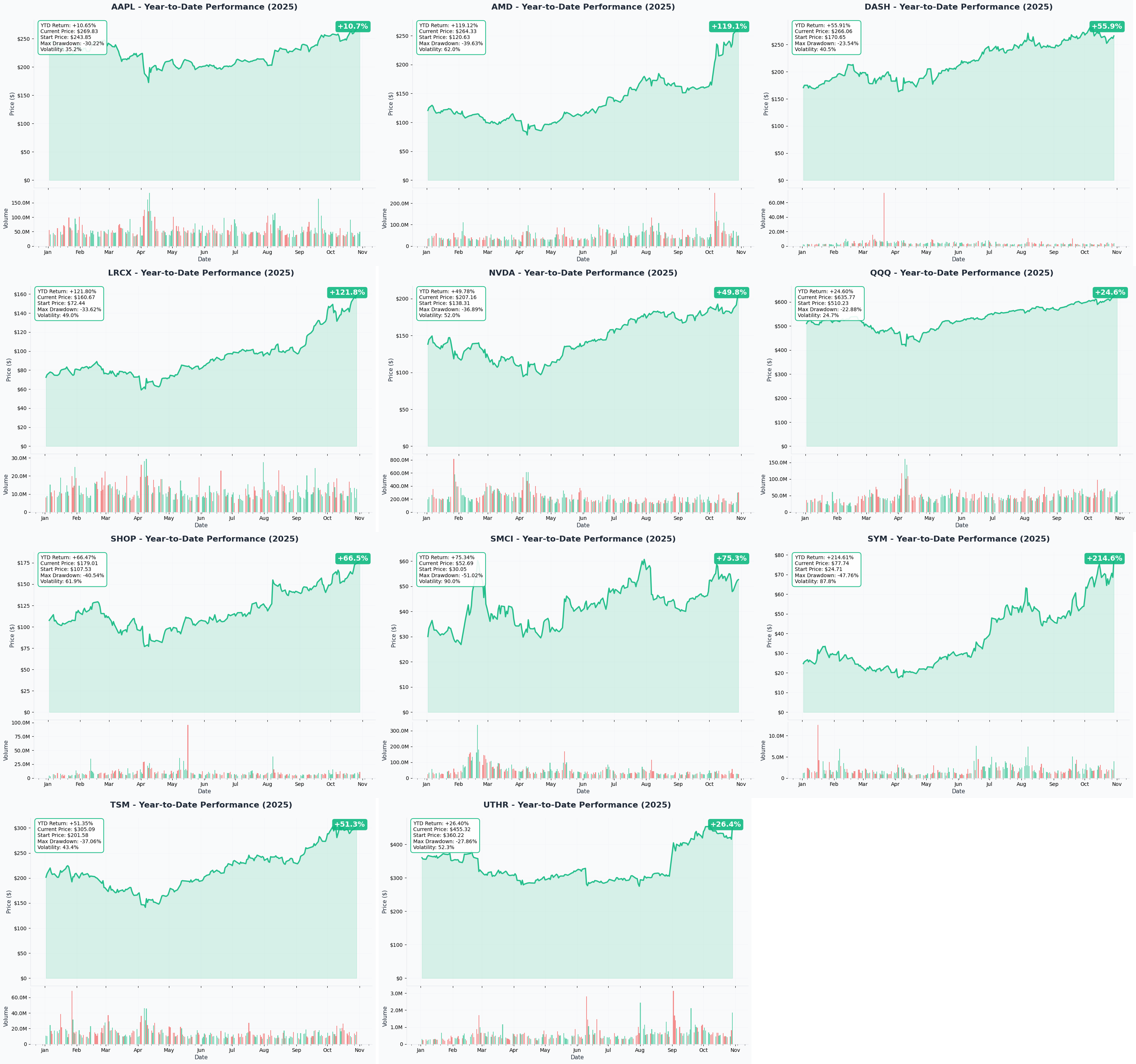 Ainvest Option Flow Digest - 2025-10-29: 🚨 $901.9M Tech Tsunami - Mega Hedges Meet AI Euphoria - Article cover image