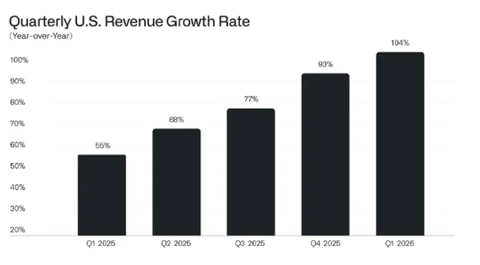 Palantir Just Delivered Blowout Growth — So Why Isn’t the Stock Moving?