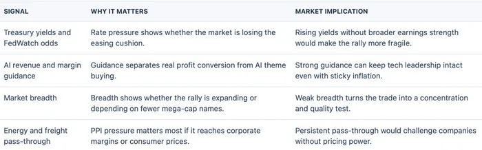 Hot Inflation, Record Stocks: Wall Street Is Betting AI Can Outrun the Fed