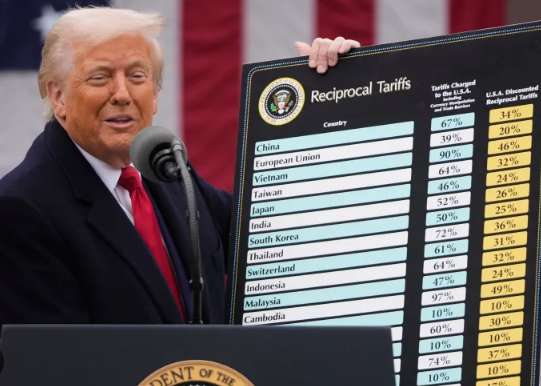 Trump Wants, And Will Impose 10%+ Tariffs On More Than 150 Nations