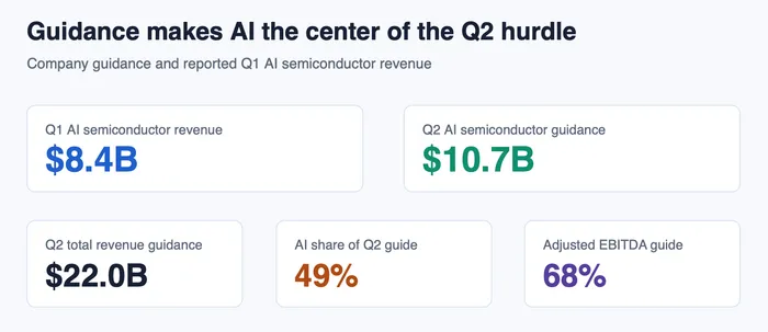 Broadcom Earnings Put the AI Chip Rally on a Custom Silicon Clock
