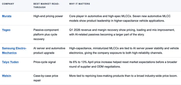 AI Servers And EVs Are Colliding In The MLCC Supply Chain