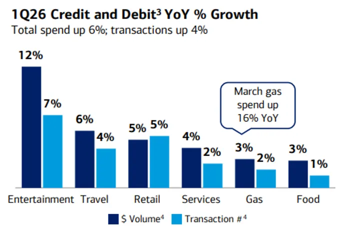 Bank of America Smashes Expectations as Trading Surges and Credit Fears Fade—Is This the Peak or Just the Start?