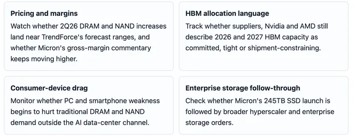 Memory Stocks Rally as AI Turns DRAM, HBM and NAND Into Scarce Assets