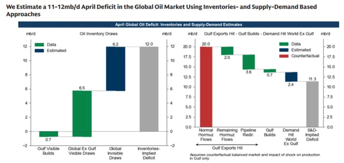 Commodities Outlook: Oil to Stay High, Gold’s Next Bull Run?