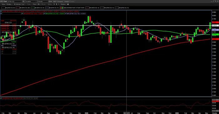 Stocks Finally Crack as Surging Yields,  data-json=