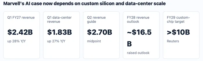 Marvell's data-json=