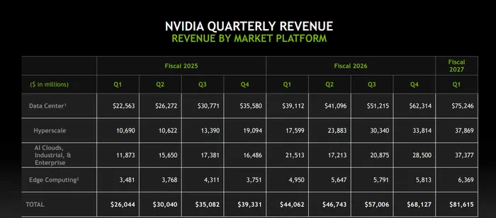 Nvidia Just Posted Another Monster Quarter — So Why Did the Stock Drop ...