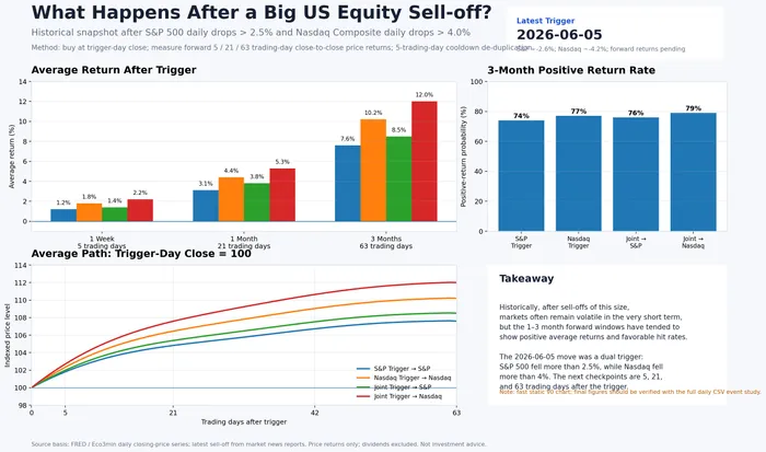 The AI Selloff Shook Wall Street, Is This a Buying Opportunity or the Start of Something Bigger?