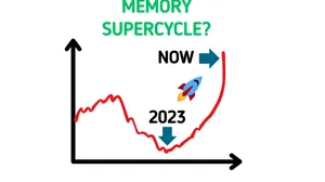 Memory Supercycle Isnât Over: 50% Upside Still Ahead?