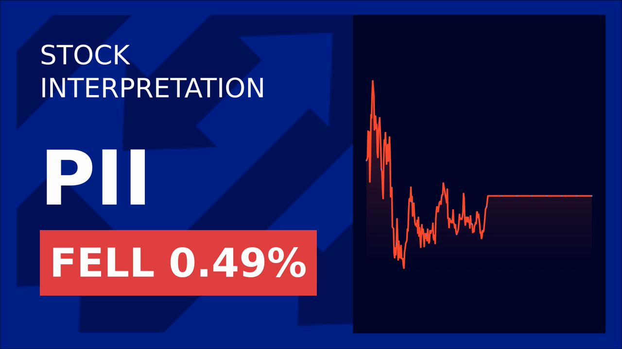 Polaris Inc. Stock Drops 2.22% After $73B Real Estate Buy