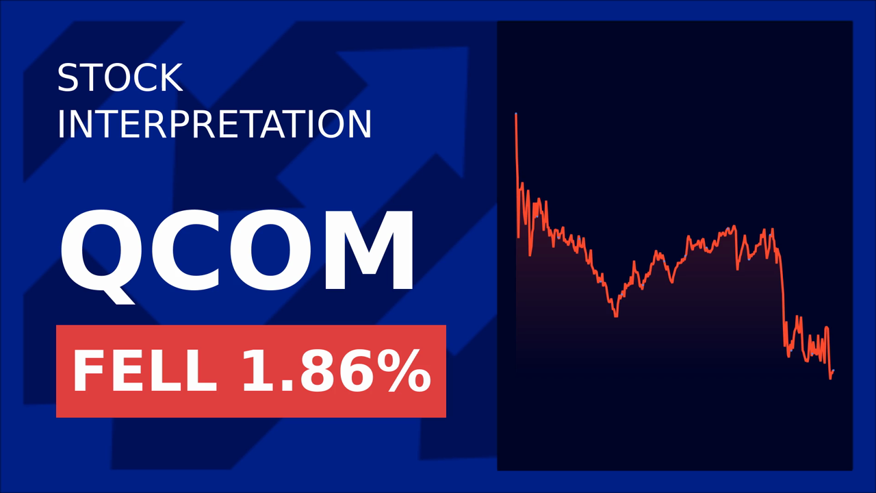 Qualcomm Stock Drops: Apple's Modem Shift Shakes Market