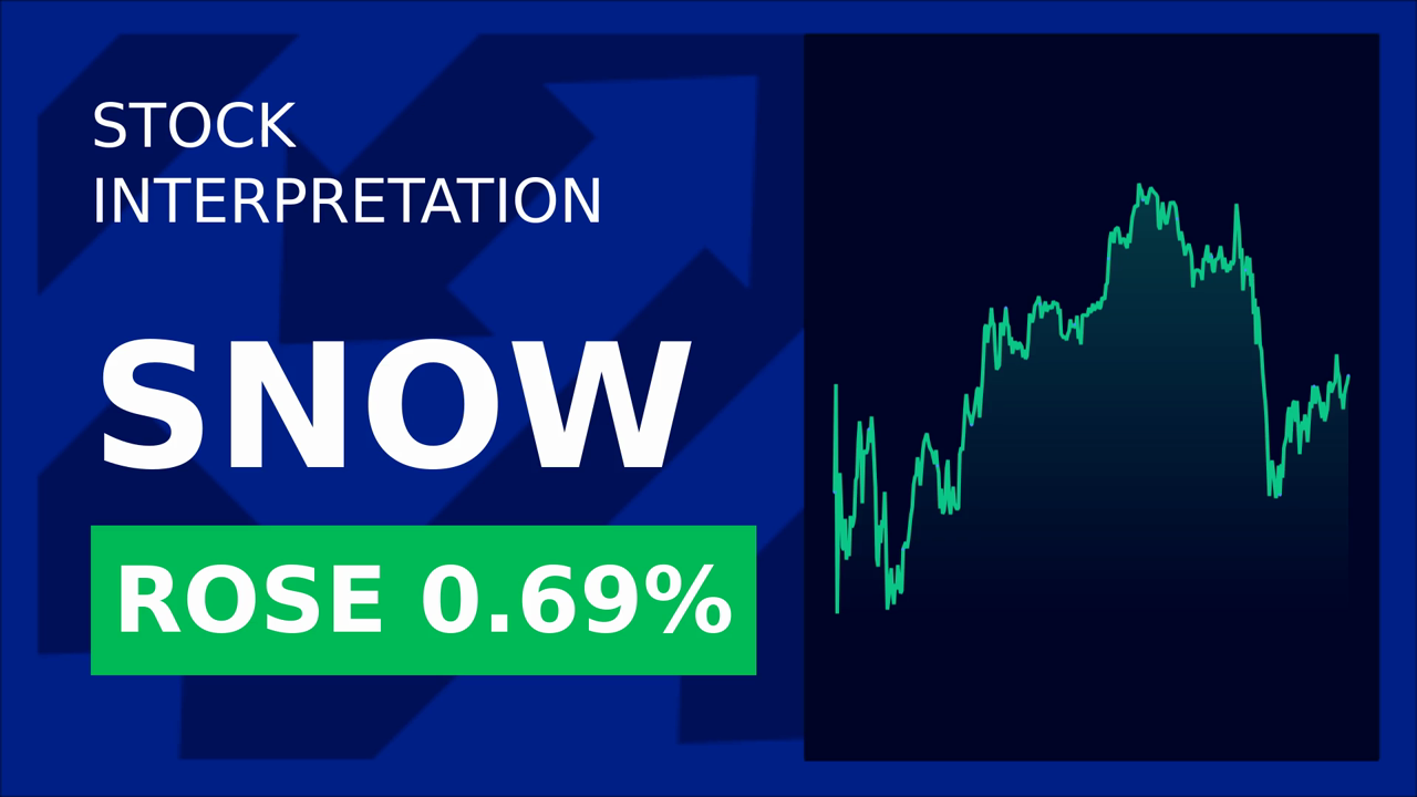 Snowflake Stock Soars: Chalo's Data Revolution!