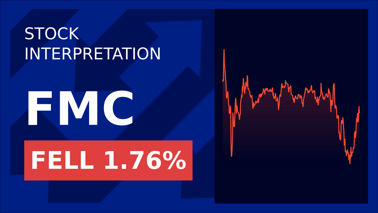 FMC Stock Soars 2.30%: Q2 Earnings Beat Expectations!