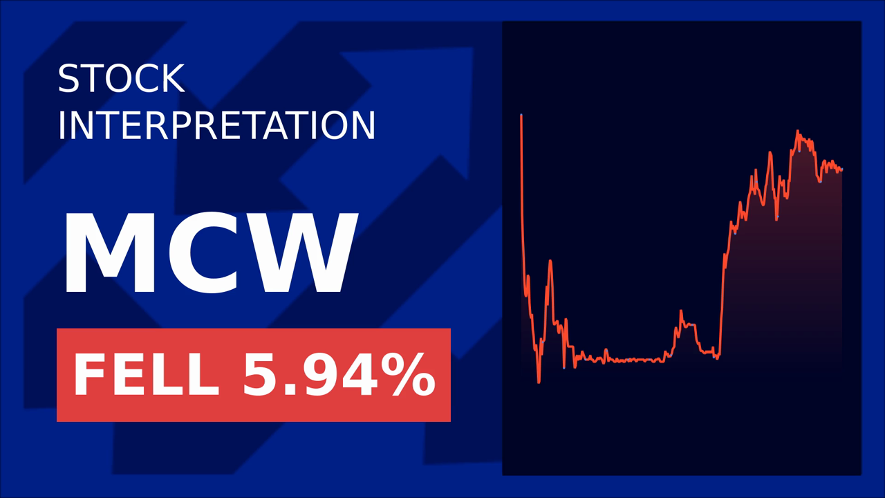 Mister Car Wash Stocks Surge 1.82% Post-Earnings!