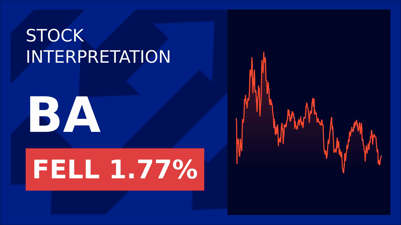 Boeing Shares Dip: Union Talks Heat Up!