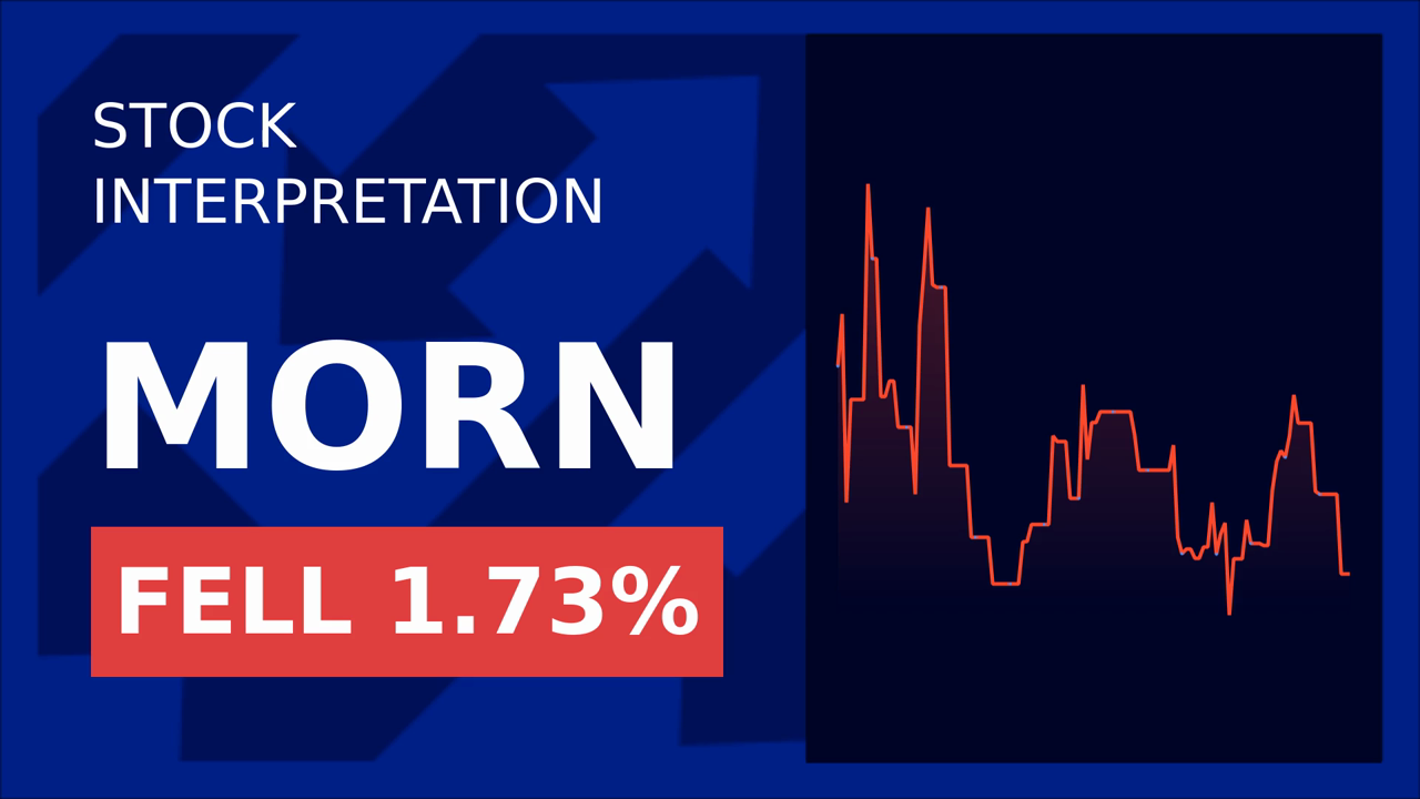 Morningstar Stocks Dip: Financial Sector in Turmoil