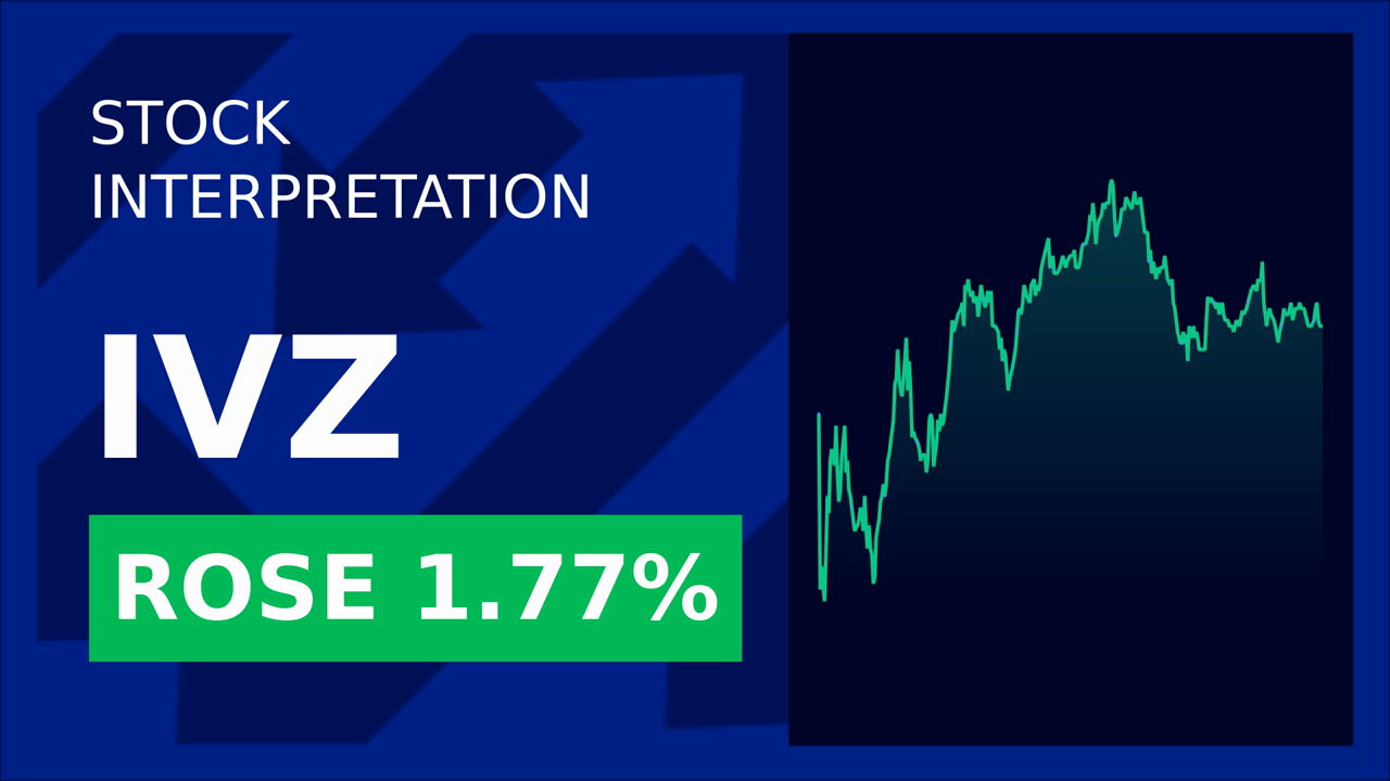 Invesco Shares Surge: What's Behind the 1.77% Jump?