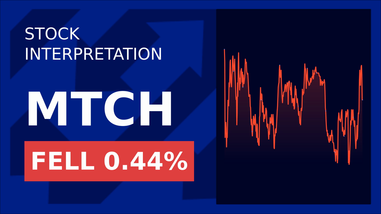 Match Group Soars: Revenue Surprise & Turnaround Plan!