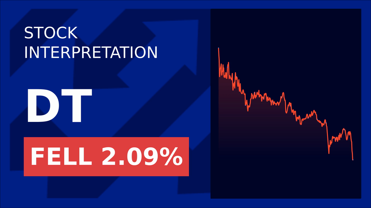 Dynatrace Stock Soars 5.66%: Q1 Earnings Surprise!