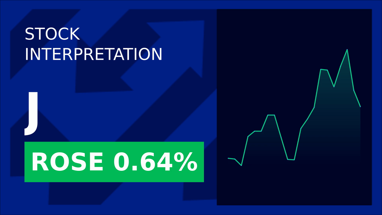 Jacobs Solutions Stock Surges: Citigroup's Bullish Call!