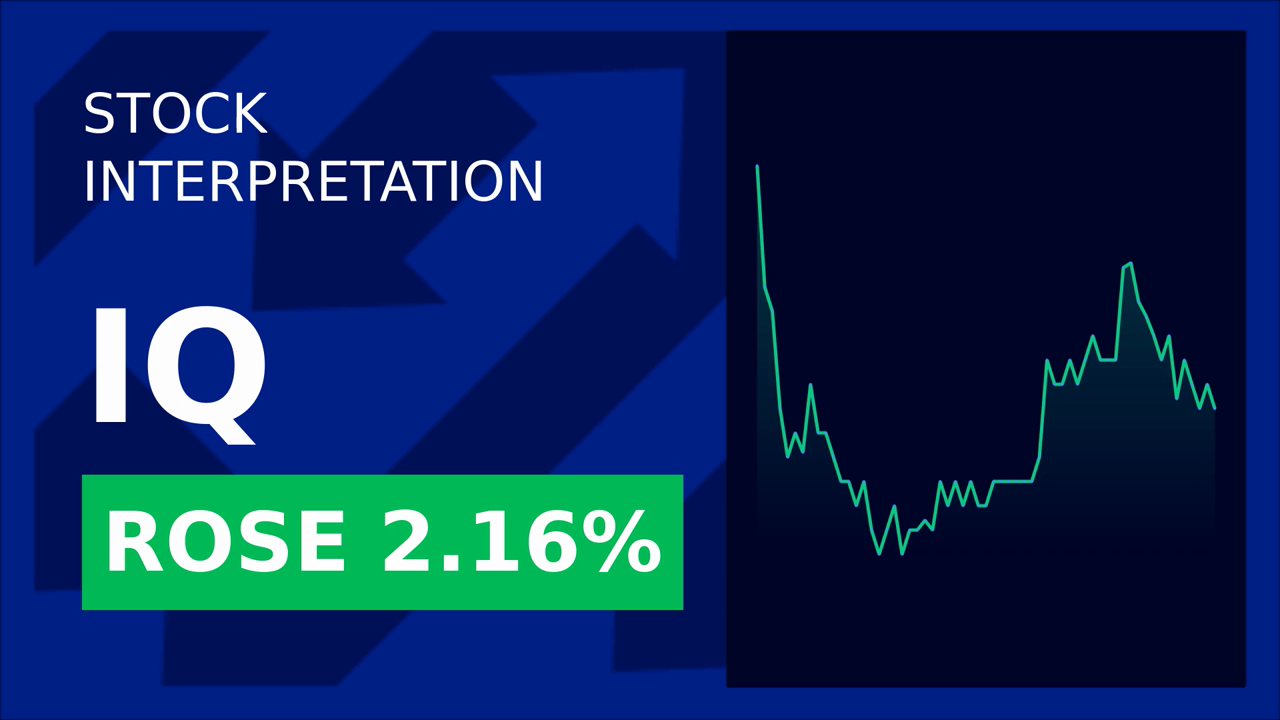 Iqiyi's $3 Billion IPO: Stock Surges 2.16%!