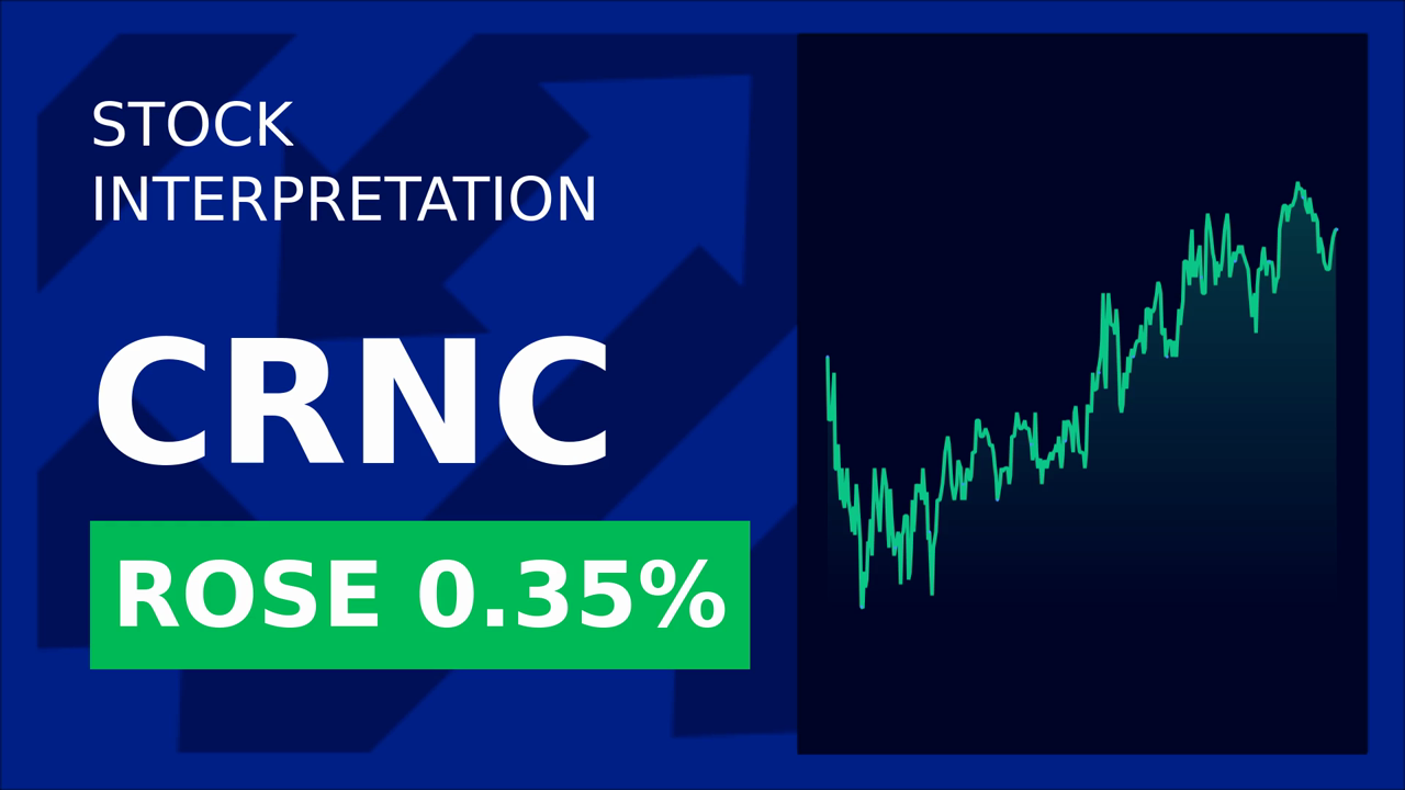 Cerence Stock Soars 13% Post-Earnings: What's Driving the Surge?