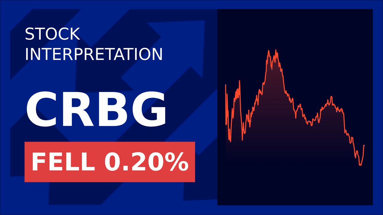 Corebridge Financial Drops 2.13%: AIG's Offering Impact
